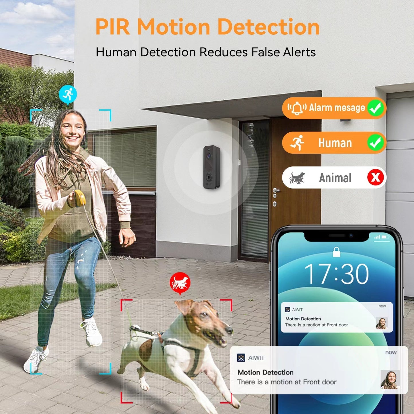 Remote Monitoring Of Visual Monitors